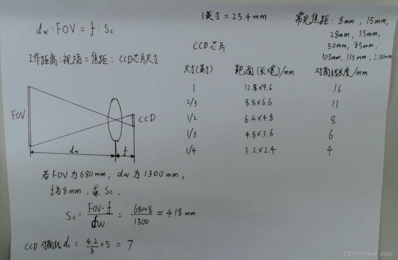 我眼中的《视觉测量技术基础》