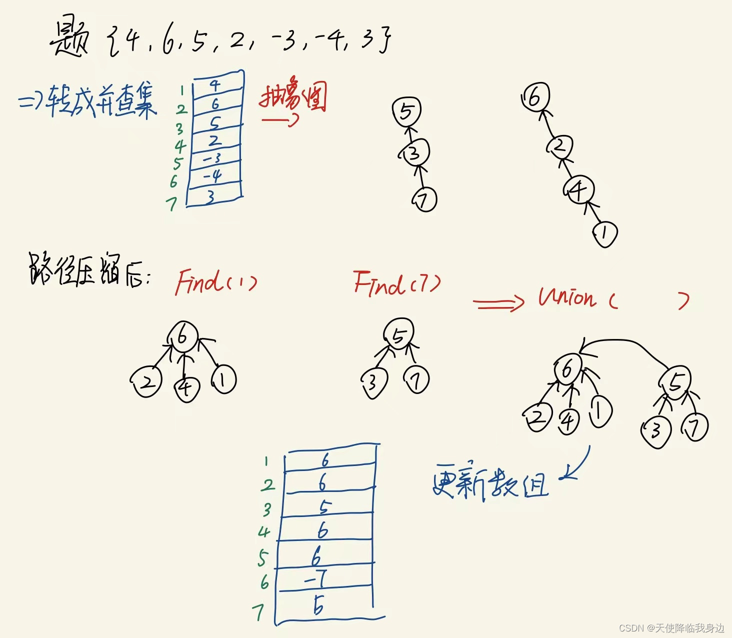 PTA 线性结构/AVL树/哈夫曼树错题_if there are 14 nodes in an avl tree, then the max ...