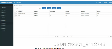 基于SSM的云鑫曦科技办公自动化管理系统设计与实现