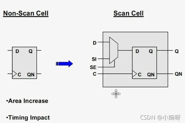 Scan Based Test.png