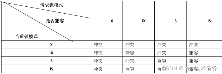 https://img-blog.csdnimg.cn/84eebaa2acc544188fd2d5e8ea4f9e95.png?x-oss-process=image/watermark,type_d3F5LXplbmhlaQ,shadow_50,text_Q1NETiBASmF2YeaKgOacr-WAuuWKoQ==,size_19,color_FFFFFF,t_70,g_se,x_16