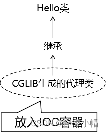 SSM - Springboot - MyBatis-Plus 全栈体系（十一）