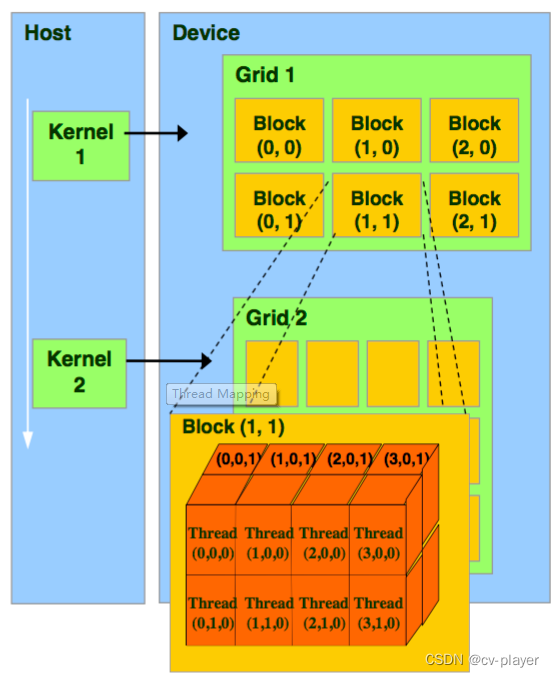 CUDA编程（一）：GPU计算与CUDA编程简介