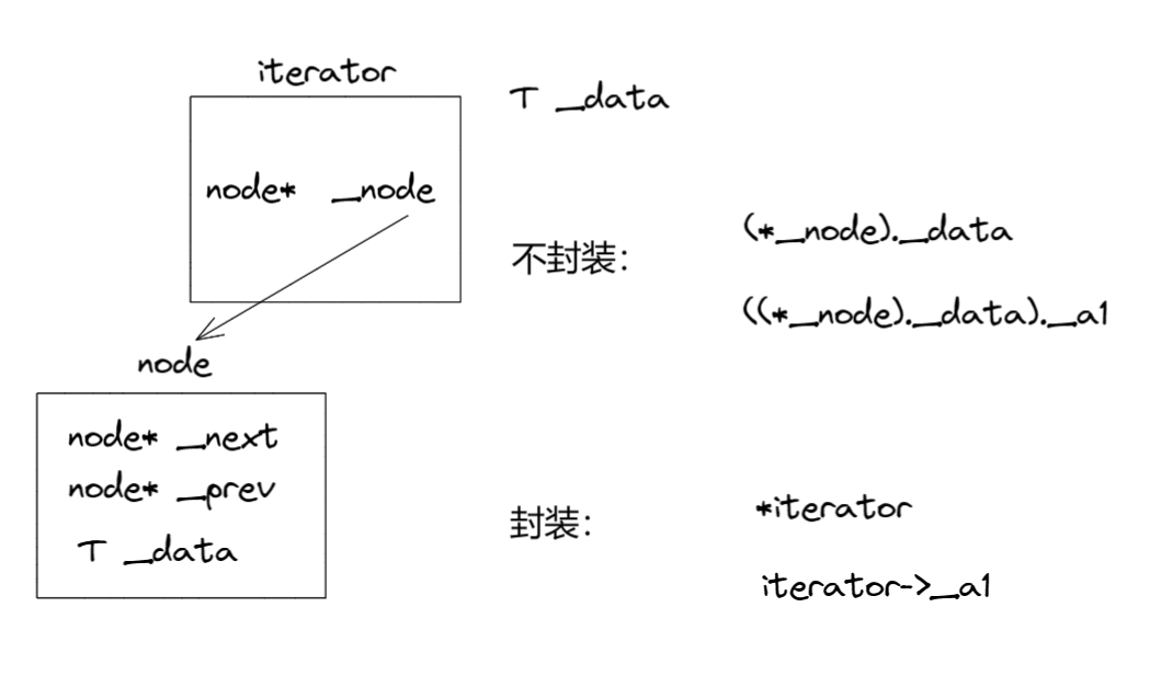 【c++】STL——模拟实现list