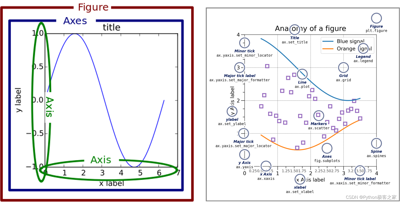 数据分析可视化利器 Matplotlib 和 Seaborn 常用可视化代码合集