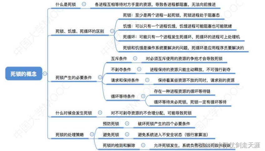 [外链图片转存失败,源站可能有防盗链机制,建议将图片保存下来直接上传(img-02WOKw7t-1675238574980)(images/OS/image-20221014185848666.png)]