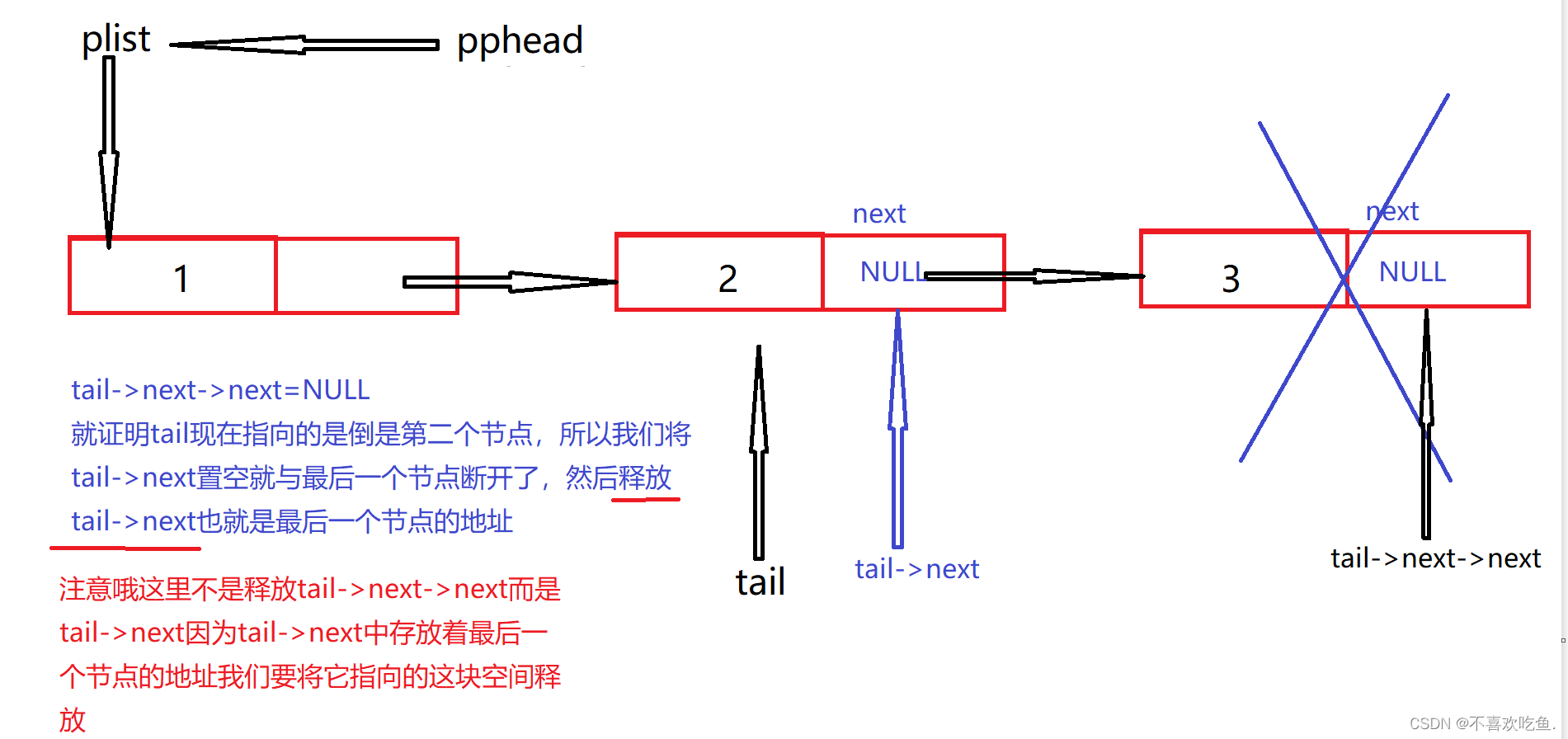 【数据结构】- 链表之单链表(中)