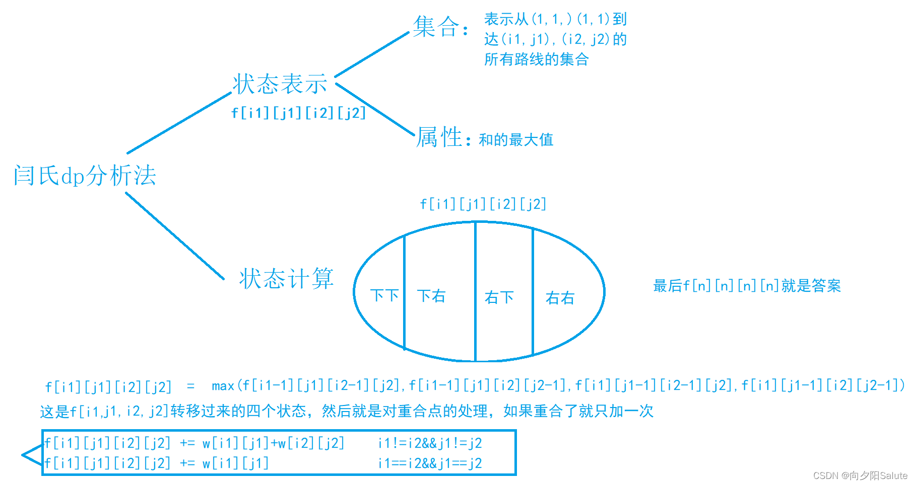 动态规划——线性dp