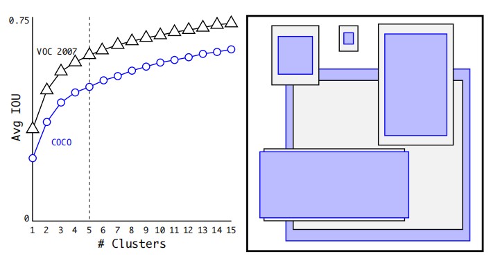 anchor cluster