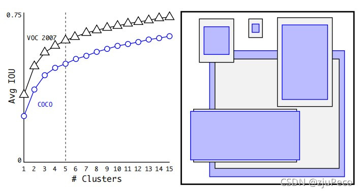 anchor cluster