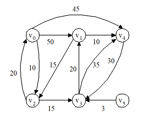 弗洛伊德算法求出最短距离_弗洛伊德算法的正确性