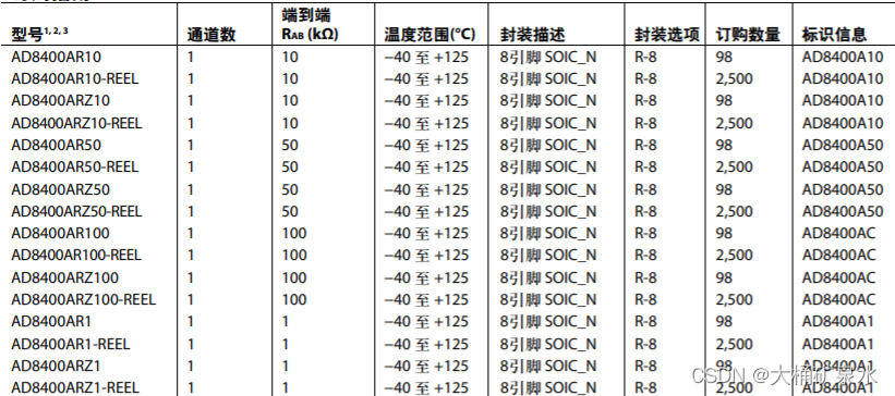 数字电位器程控可调电阻ic