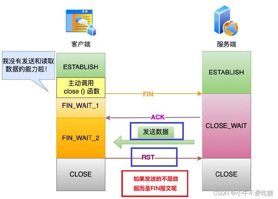 超全！！TCP网络编程常考知识汇总_win=0的rst包-CSDN博客