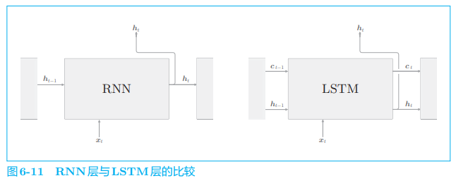 ***插入图6-11***