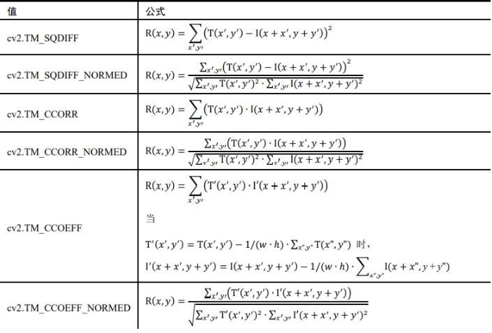 openCV——模板匹配