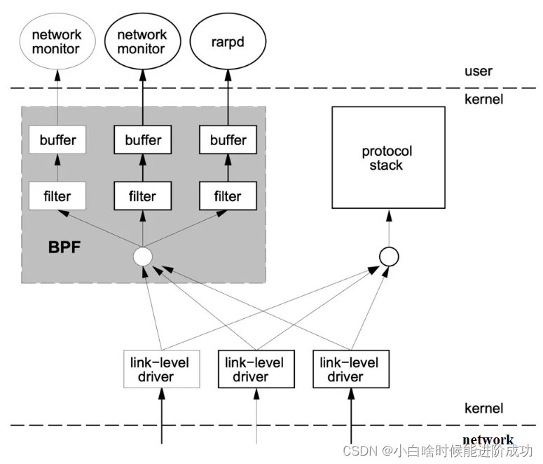 eBPF（内核态）和WebAssembly