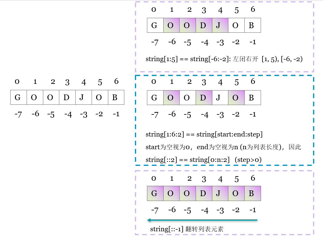 Python 基本序列数据类型(元组,列表,字典,集合)_python序列类型-CSDN博客