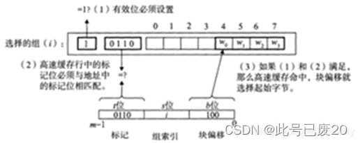 （图7-5）