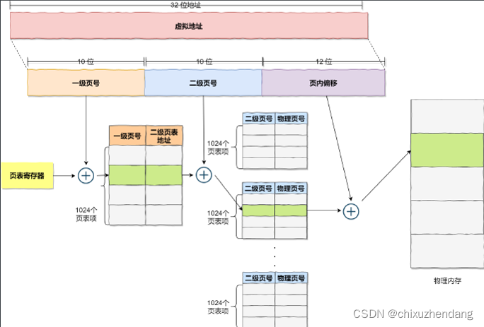 在这里插入图片描述