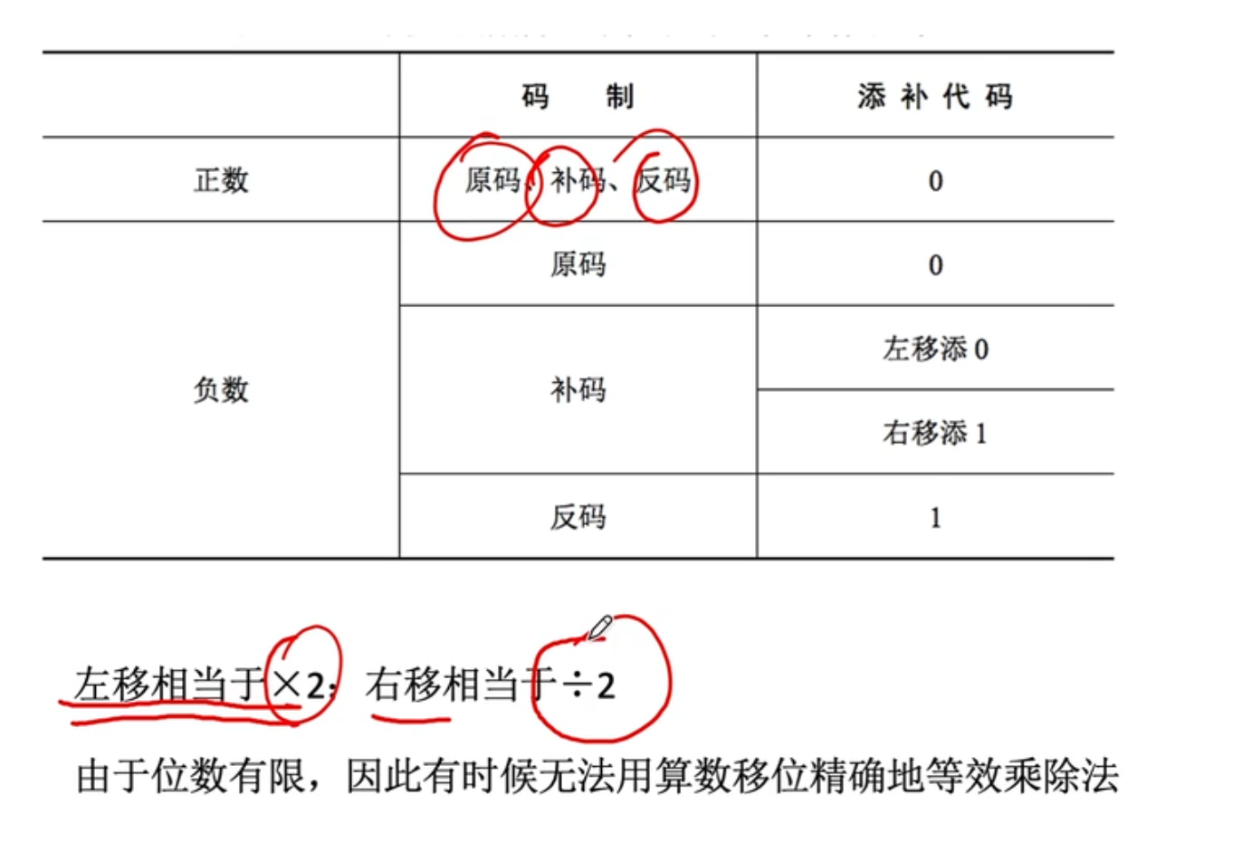 【计算机组成原理】数据的表示和运算（二）