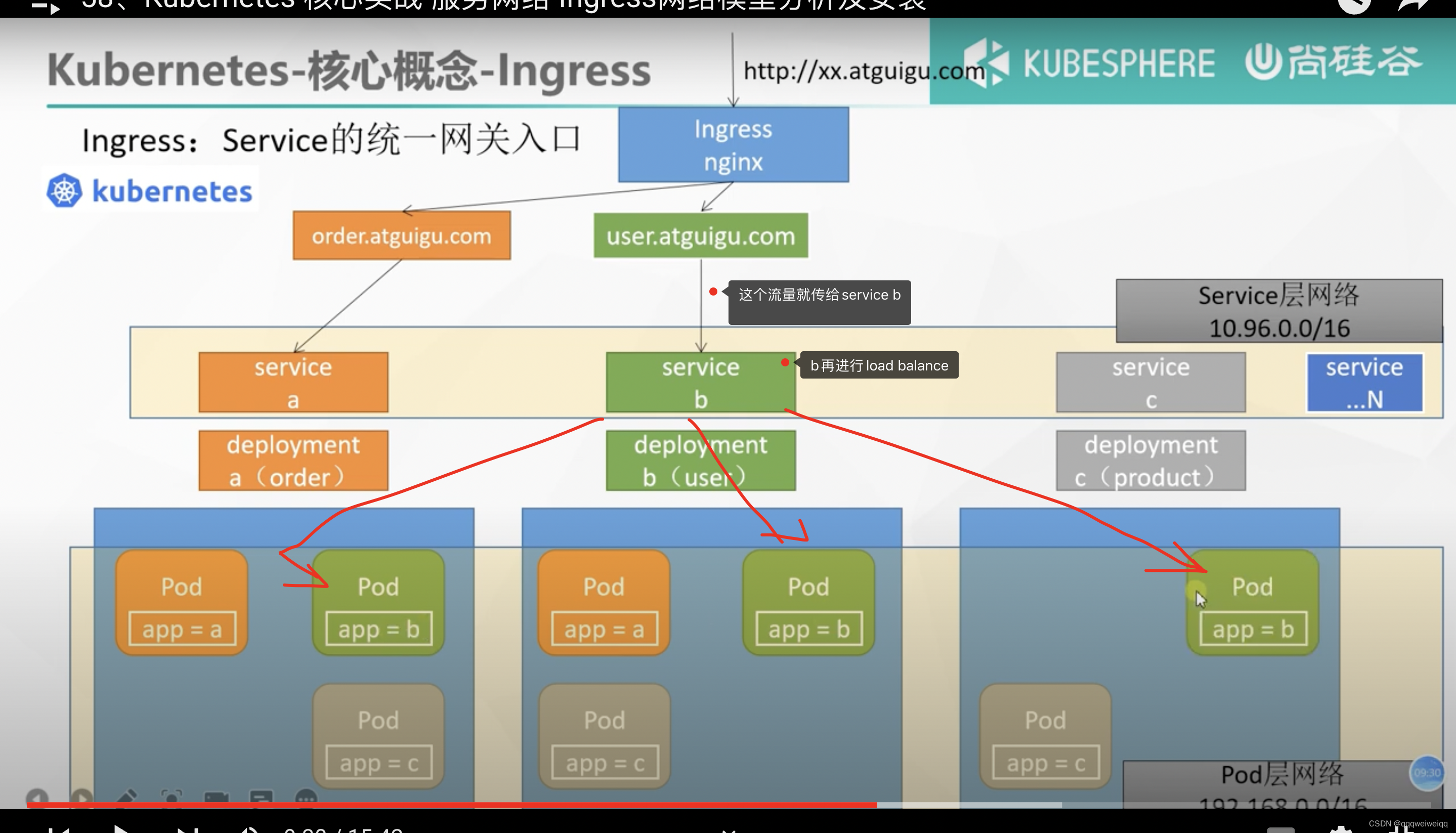 k8s的学习（3）