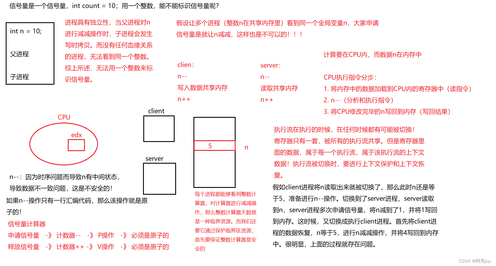 【Linux】system V共享内存 | 消息队列 | 信号量