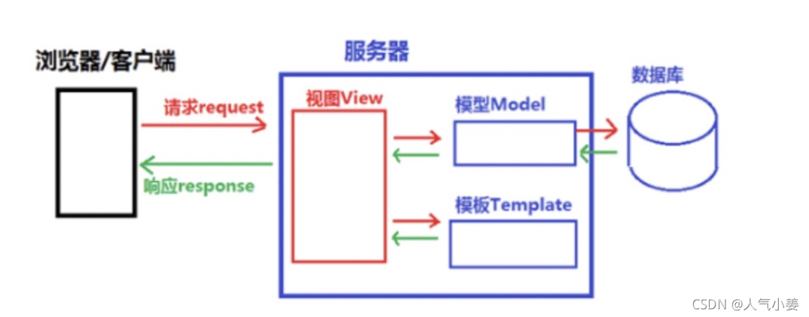 [外链图片转存失败,源站可能有防盗链机制,建议将图片保存下来直接上传(img-Iq9CNC0O-1630844721597)(/Users/jiangxin/Library/Application Support/typora-user-images/image-202109051359046