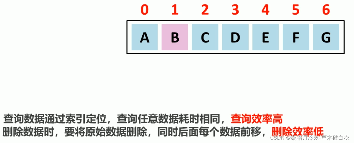 16.1Java中的Collection之List集合