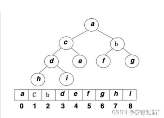 常见的排序算法 | 直接插入排序 | 希尔排序 | 选择排序 | 堆排序 | 冒泡排序 | 快速排序 | 归并排序 |（详解，附动图，代码）