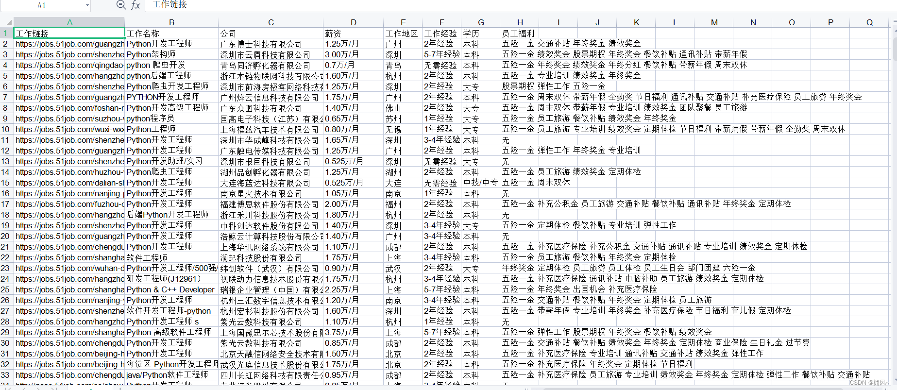 Python爬虫大作业+数据可视化分析（抓取python职位）