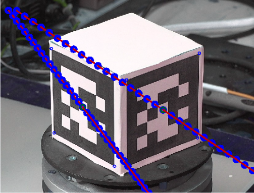 ▲ 图1.2.1 从（0,0）的不同高度进行单应转换获得轨迹