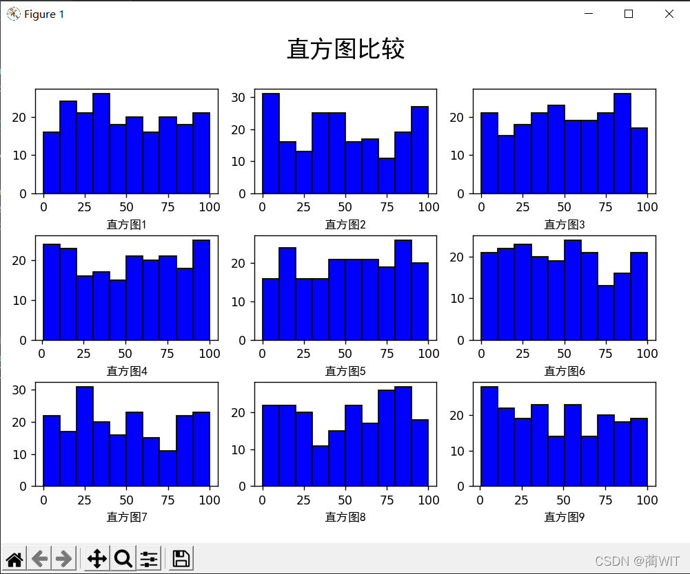 Python之matplotlib.pyplot模块使用——图表组合绘制_用python画组合图,左侧图形,右侧表格-CSDN博客