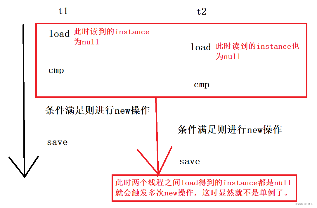 多线程代码案例之单例模式