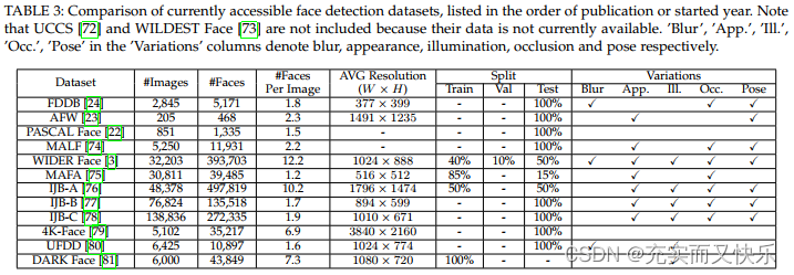 Detect Faces Efficiently：A Survey and Evaluations学习笔记