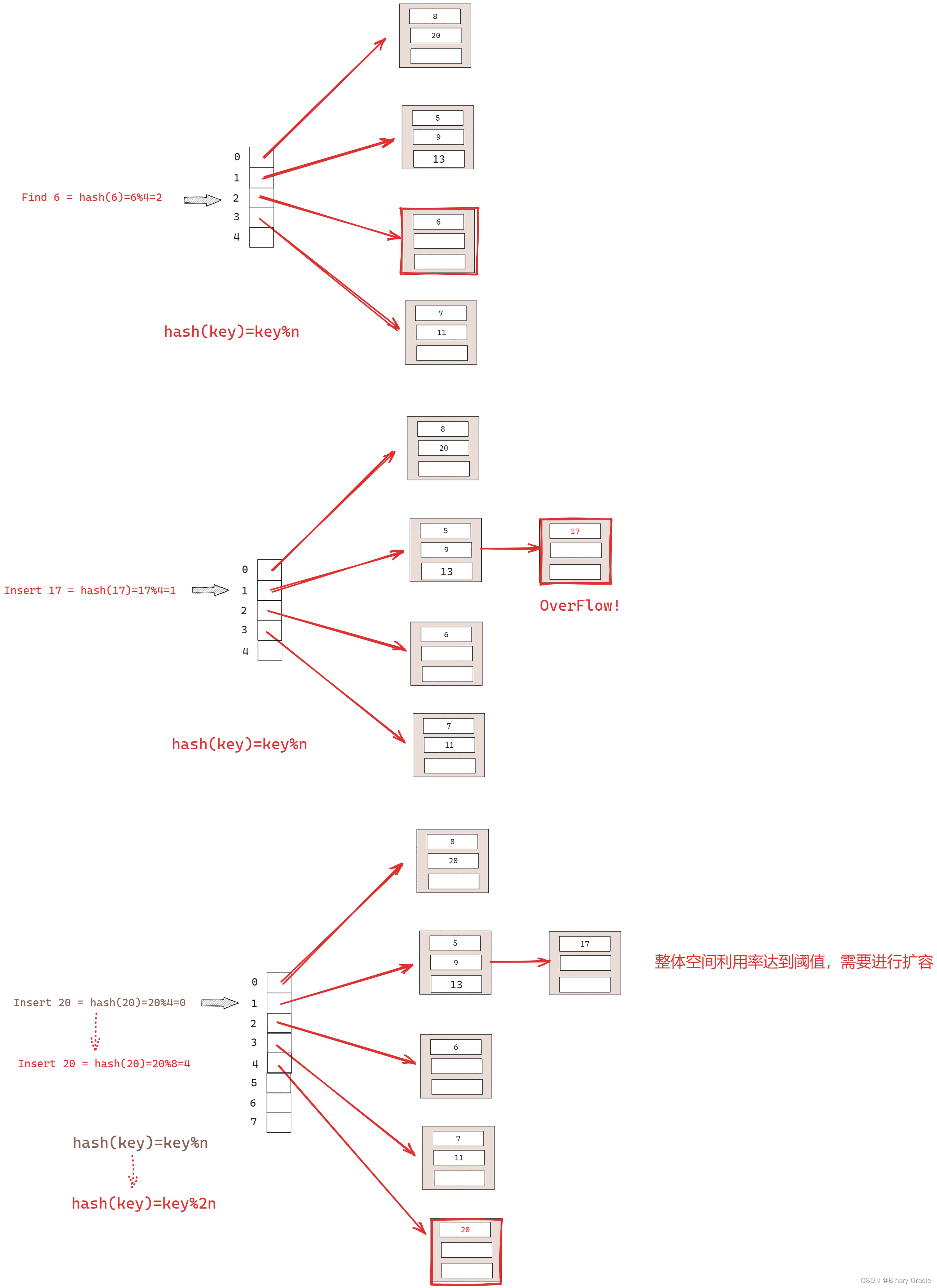 CMU 15-445 -- Hash Tables - 04