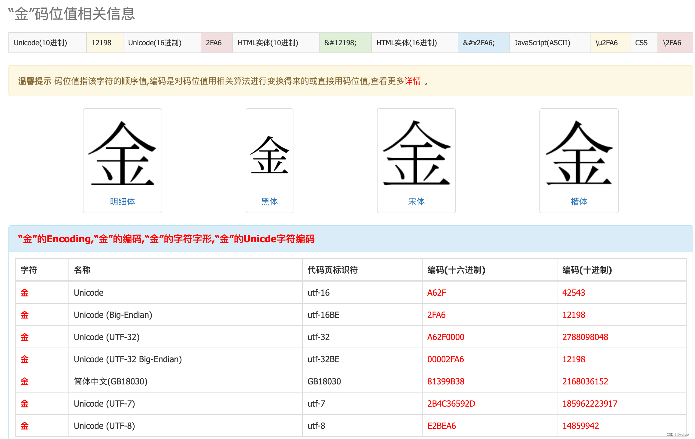 【神奇bug】“金”、“⾦”不是同一个字