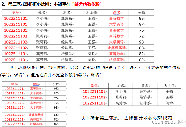 大数据项目之电商数据仓库系统