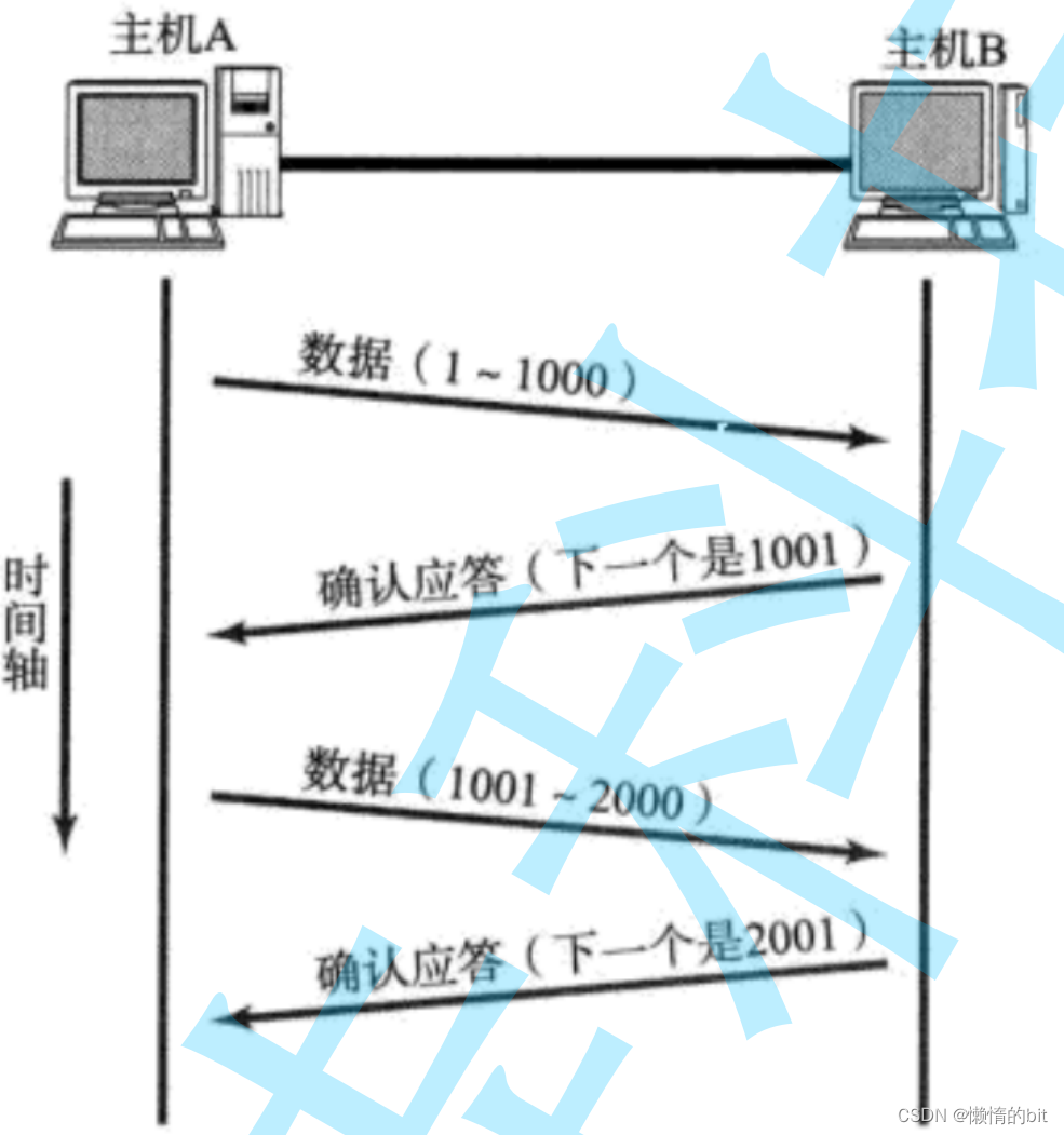 Lesson12 udptcp协议