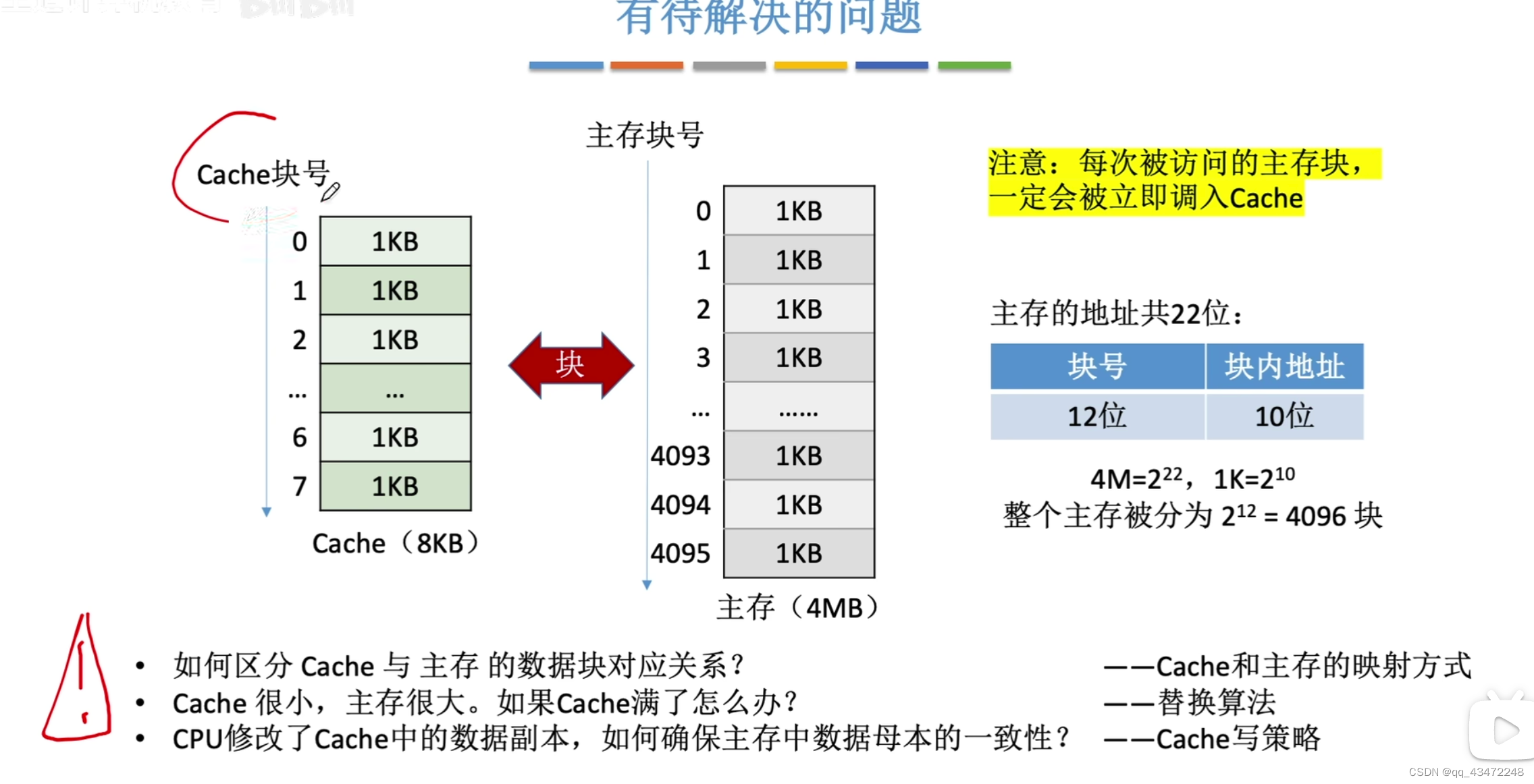 待解决的问题