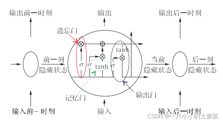 什么是注意力机制及其应用（self attention）？