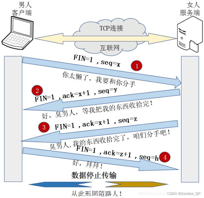 TCP三次握手，四次挥手理解