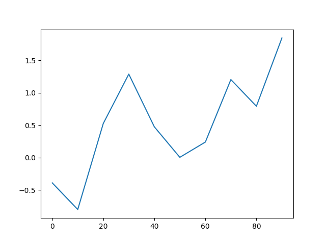 matplotlib使用方法_matplotlib用法_Divetime的博客-CSDN博客