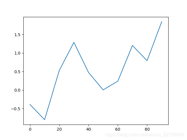 matplotlib使用方法_matplotlib用法_Divetime的博客-CSDN博客