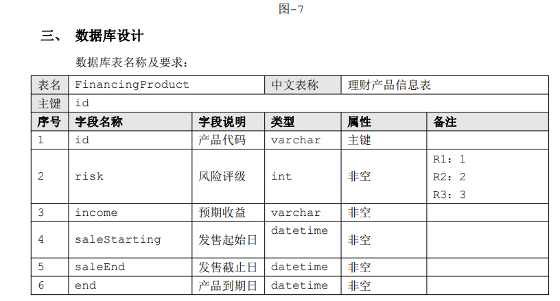 一个springboot+mybatisplus+vue实现的增删改查加多条件查询加分页