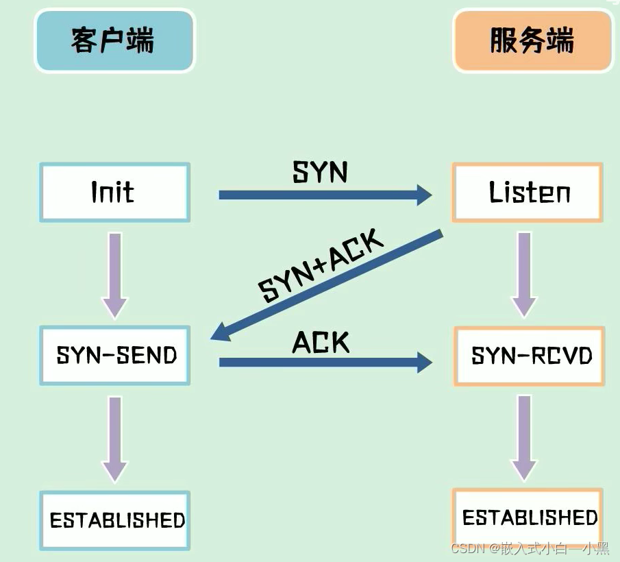 上次握手