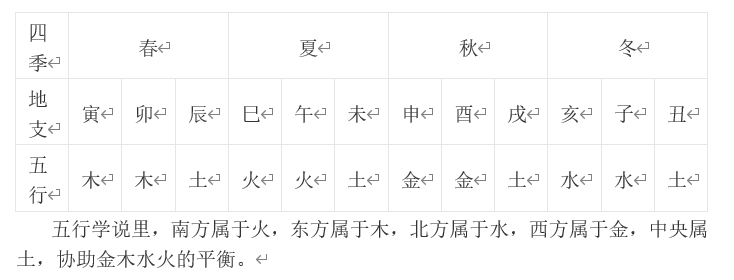 命理基础01_羊说没关系的博客-CSDN博客