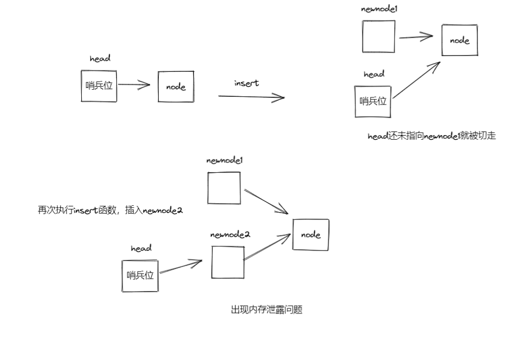 ＜Linux系统复习＞信号