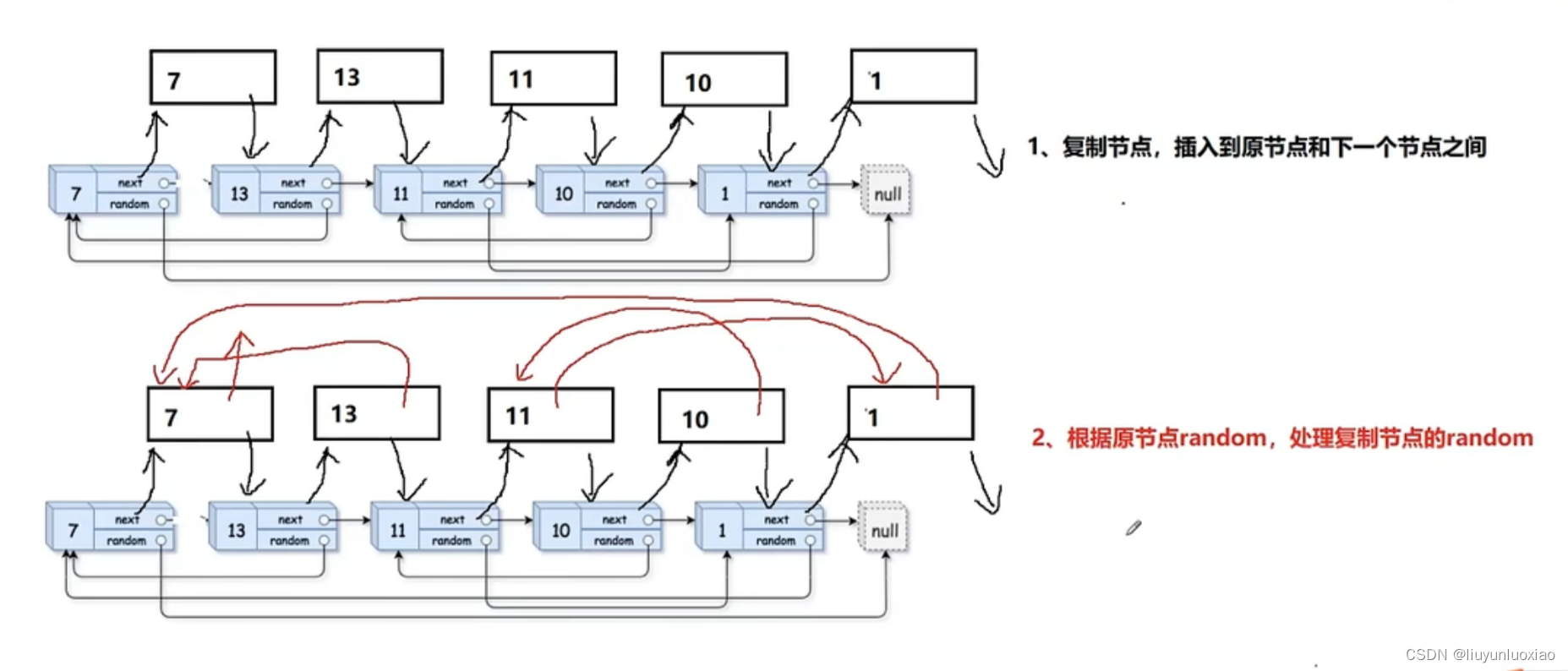 关于链表的一些问题