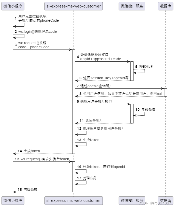 Java后端模拟面试 题集⑤