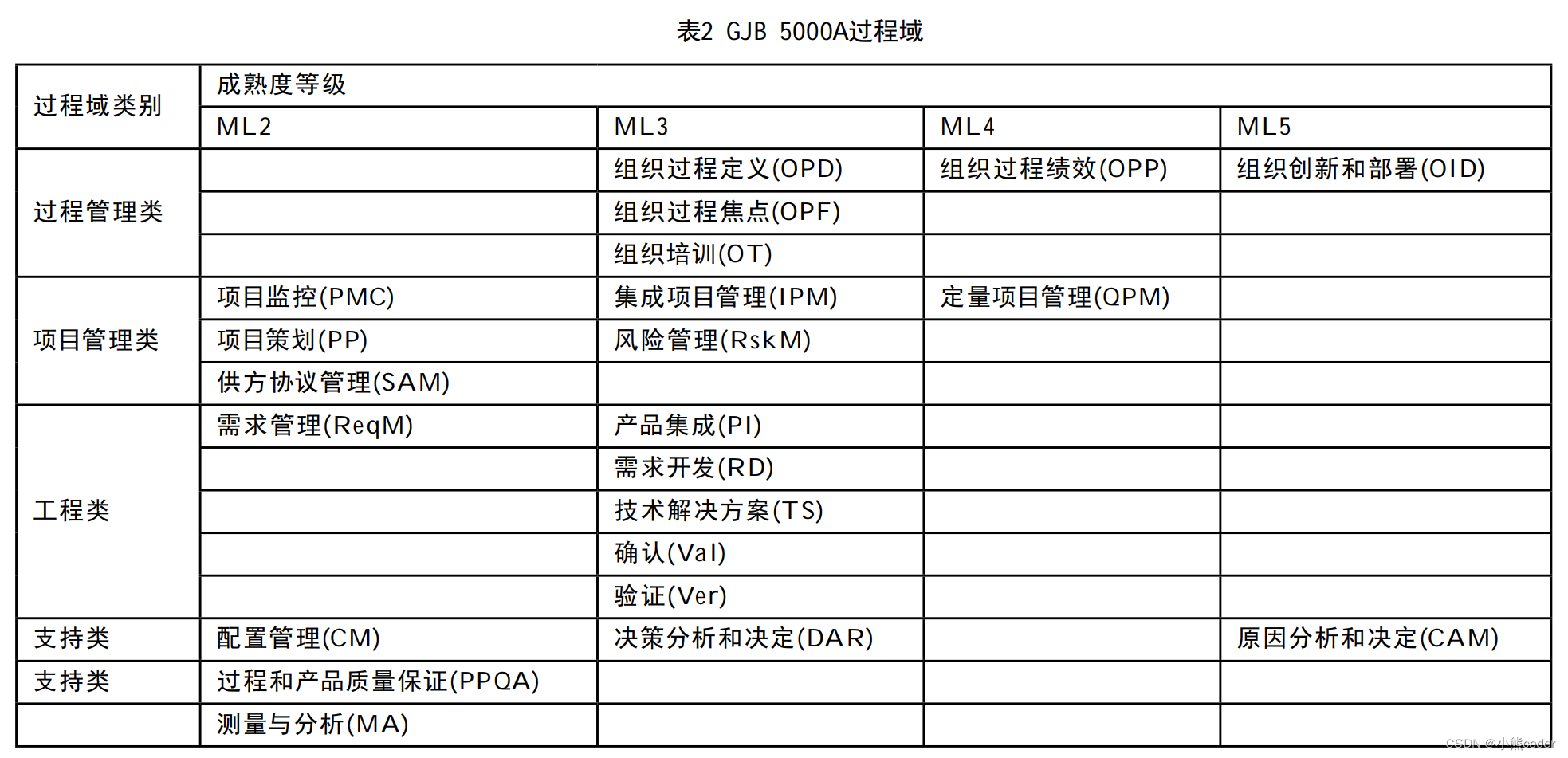 [外链图片转存失败,源站可能有防盗链机制,建议将图片保存下来直接上传(img-zemsFjV7-1665241842085)(C:\Users\10521\AppData\Roaming\Typora\typora-user-images\image-20221008220905534.png)]